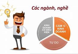 Điều Kiện Kinh Doanh Ngành Nghề Cung Ứng Lao Động