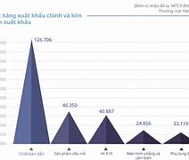 Hiện Trạng Kinh Tế Hàn Quốc Hiện Nay