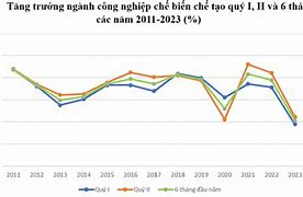 Tình Hình Việt Nam 2023