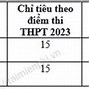 Trường Y Thái Nguyên Tuyển Sinh 2023