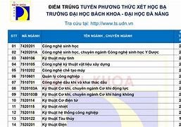 Uneti Điểm Chuẩn Xét Học Bạ 2022