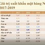 Xuất Khẩu Nông Lâm Thủy Sản 2021 Việt Nam